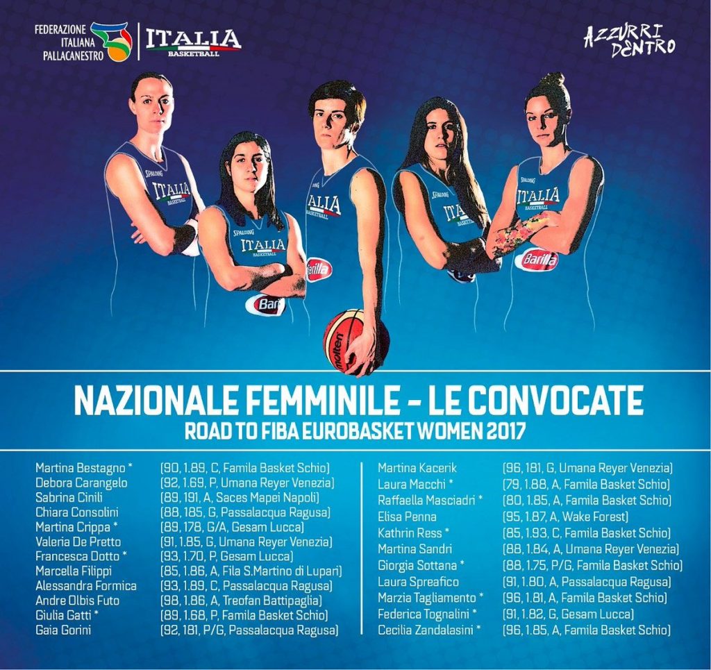 Consolini, Formica e Gorini in raduno con la Nazionale per Eurobasket 2017